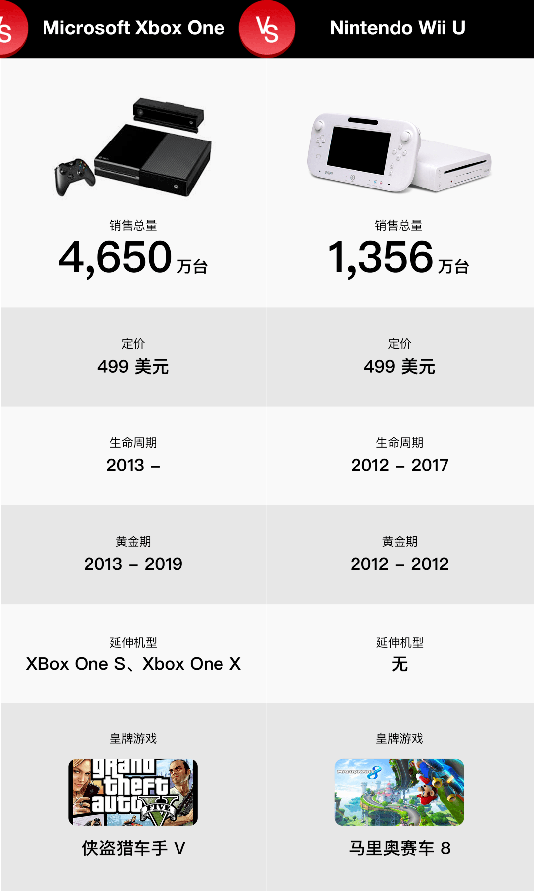 代家用主机销售战及游戏市场的 4 点转变九游会老哥交流区PS5 发售在即回顾历(图1)