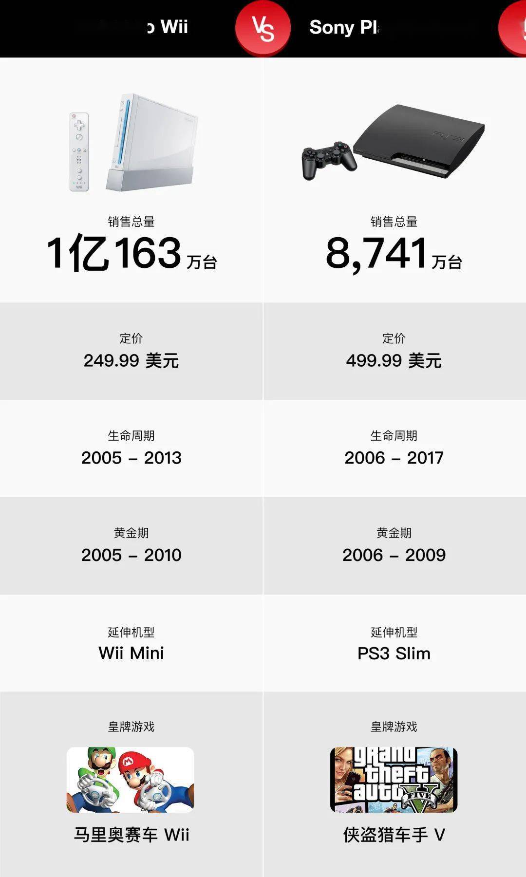 代家用主机销售战及游戏市场的 4 点转变九游会老哥交流区PS5 发售在即回顾历(图7)