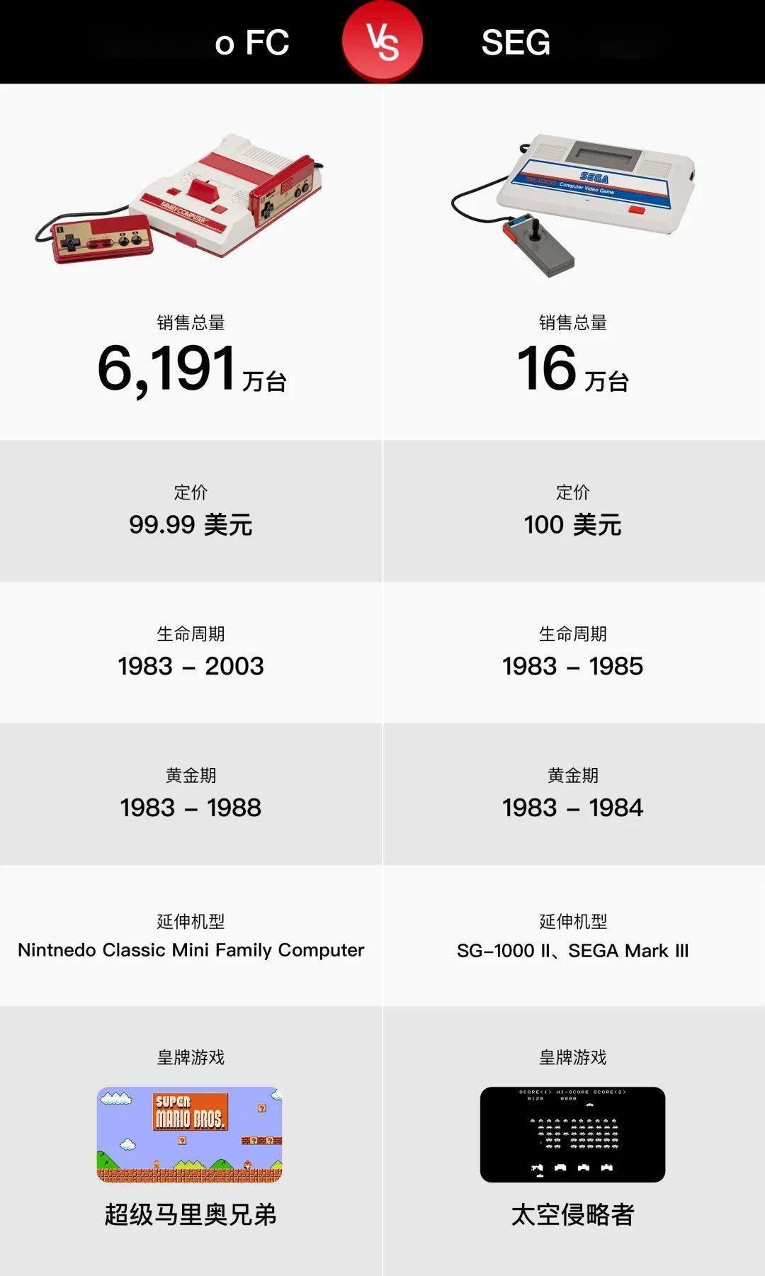 代家用主机销售战及游戏市场的 4 点转变九游会老哥交流区PS5 发售在即回顾历(图11)