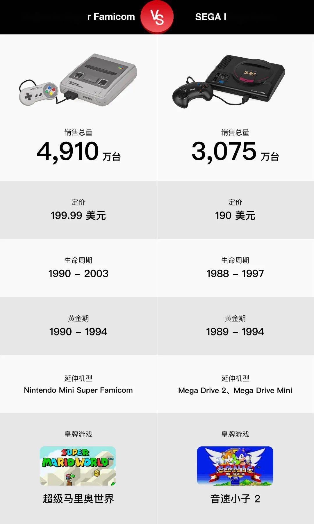 代家用主机销售战及游戏市场的 4 点转变九游会老哥交流区PS5 发售在即回顾历(图14)