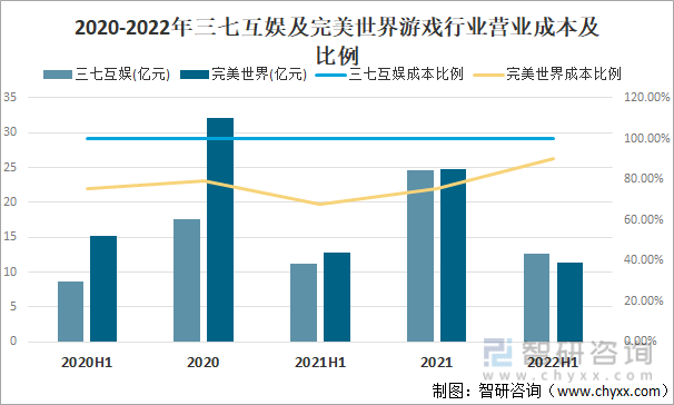 状及竞争格局分析游戏用户规模67亿人增幅达957%j9九游会真人第一品牌2022