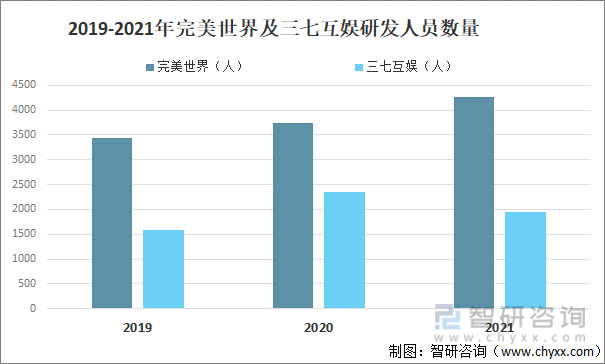 状及竞争格局分析游戏用户规模67亿人增幅达957%j9九游会真人第一品牌2022中国游戏行业发展现(图2)