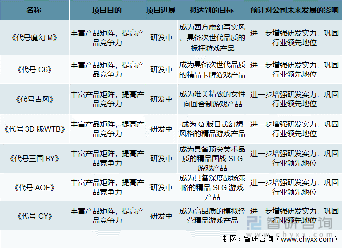 状及竞争格局分析游戏用户规模67亿人增幅达957%j9九游会真人第一品牌2022中国游戏行业发展现(图3)