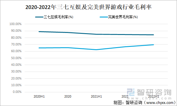 状及竞争格局分析游戏用户规模67亿人增幅达957%j9九游会真人第一品牌2022中国游戏行业发展现(图7)