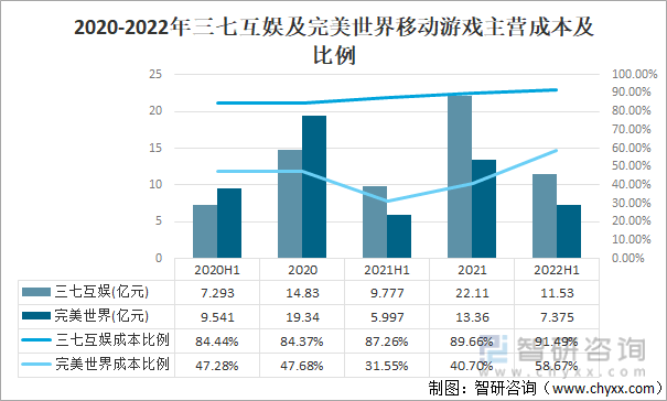 状及竞争格局分析游戏用户规模67亿人增幅达957%j9九游会真人第一品牌2022中国游戏行业发展现(图9)