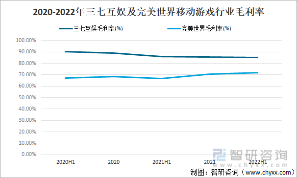 状及竞争格局分析游戏用户规模67亿人增幅达957%j9九游会真人第一品牌2022中国游戏行业发展现(图10)