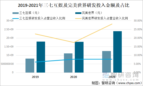 状及竞争格局分析游戏用户规模67亿人增幅达957%j9九游会真人第一品牌2022中国游戏行业发展现(图15)