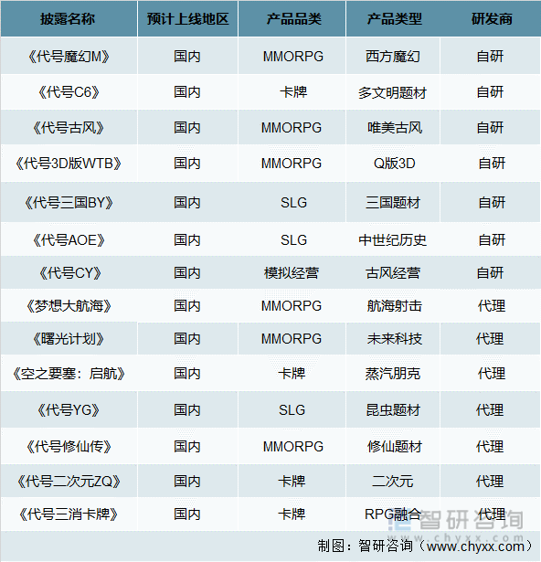 状及竞争格局分析游戏用户规模67亿人增幅达957%j9九游会真人第一品牌2022中国游戏行业发展现(图13)