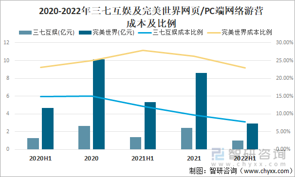 状及竞争格局分析游戏用户规模67亿人增幅达957%j9九游会真人第一品牌2022中国游戏行业发展现(图16)