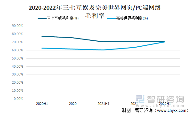 状及竞争格局分析游戏用户规模67亿人增幅达957%j9九游会真人第一品牌2022中国游戏行业发展现(图21)