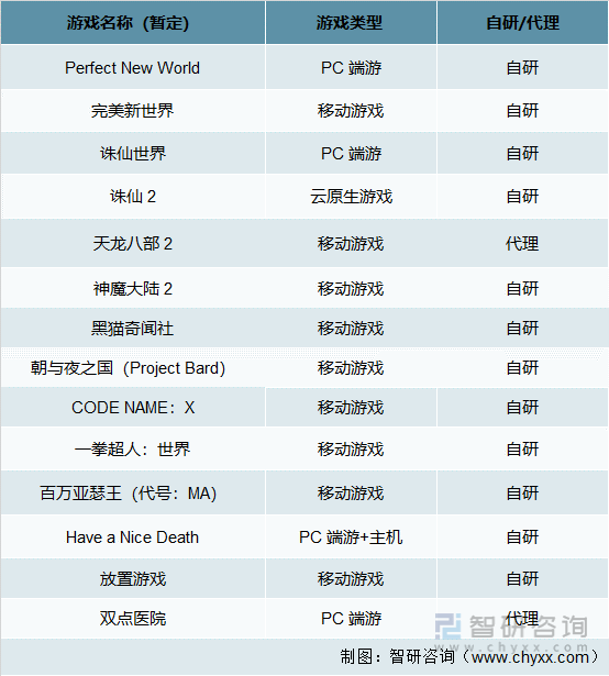 状及竞争格局分析游戏用户规模67亿人增幅达957%j9九游会真人第一品牌2022中国游戏行业发展现(图19)