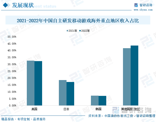 状分析：产业存量竞争式发展电竞市场潜力明显九游会J9游戏2023年中国游戏行业市场现(图1)