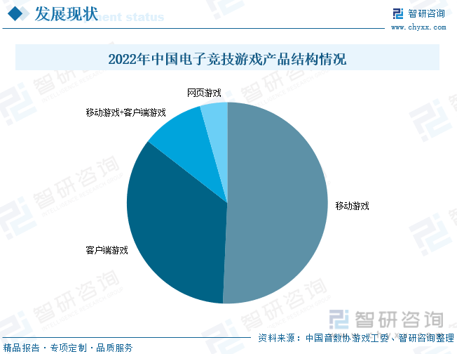 状分析：产业存量竞争式发展电竞市场潜力明显九游会J9游戏2023年中国游戏行业市场现(图8)