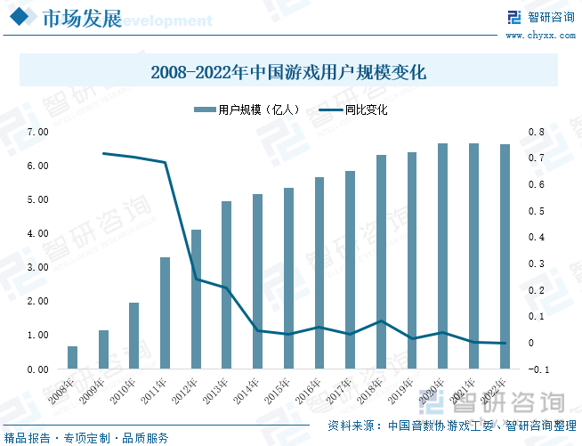 状分析：产业存量竞争式发展电竞市场潜力明显九游会J9游戏2023年中国游戏行业市场现(图7)