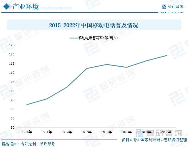 状分析：产业存量竞争式发展电竞市场潜力明显九游会J9游戏2023年中国游戏行业市场现(图3)