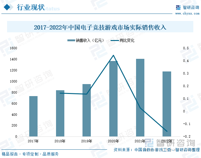 状分析：产业存量竞争式发展电竞市场潜力明显九游会J9游戏2023年中国游戏行业市场现(图5)