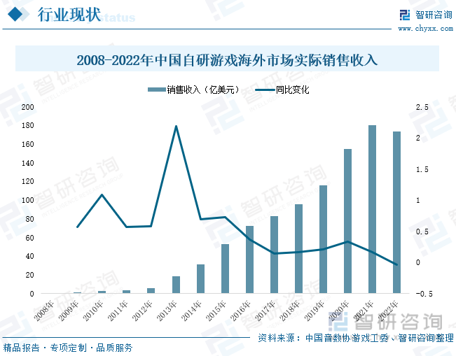 状分析：产业存量竞争式发展电竞市场潜力明显九游会J9游戏2023年中国游戏行业市场现(图4)