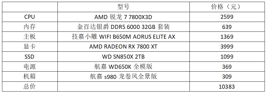 ！年底进阶游戏主机配置推荐九游会国际厅游戏爱好者必备(图1)