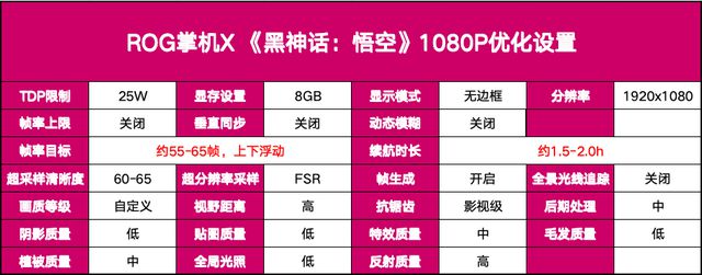 集显掌机拿捏60帧黑神线K预算能爽玩！九游会全站登录附最佳优化配置｜AMD(图4)