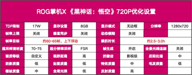 集显掌机拿捏60帧黑神线K预算能爽玩！九游会全站登录附最佳优化配置｜AMD(图5)