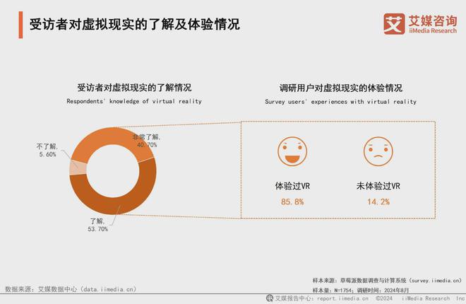 5年中国虚拟现实产业发展及趋势分析报告九游会app艾媒咨询 2024-202