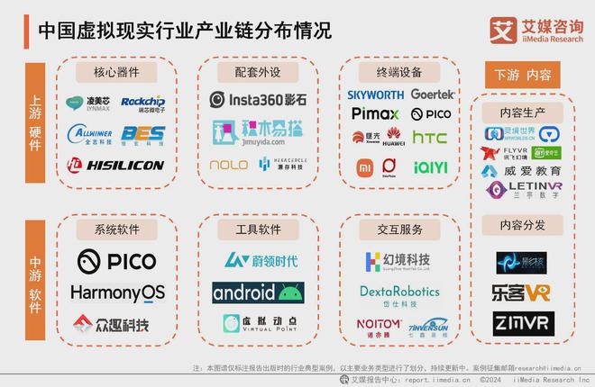 5年中国虚拟现实产业发展及趋势分析报告九游会app艾媒咨询 2024-202(图3)