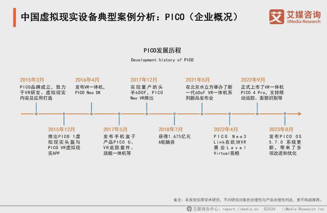 5年中国虚拟现实产业发展及趋势分析报告九游会app艾媒咨询 2024-202(图4)