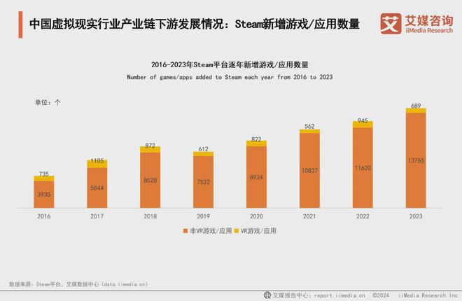 5年中国虚拟现实产业发展及趋势分析报告九游会app艾媒咨询 2024-202(图5)