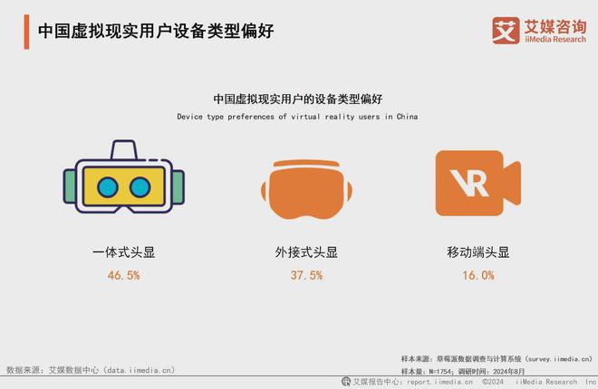 5年中国虚拟现实产业发展及趋势分析报告九游会app艾媒咨询 2024-202(图7)