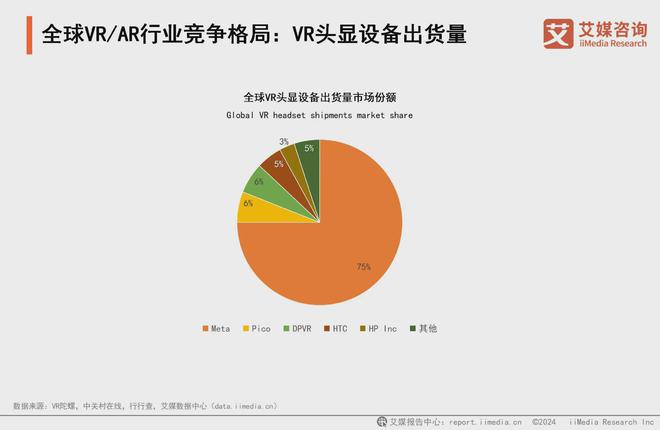 5年中国虚拟现实产业发展及趋势分析报告九游会app艾媒咨询 2024-202(图8)