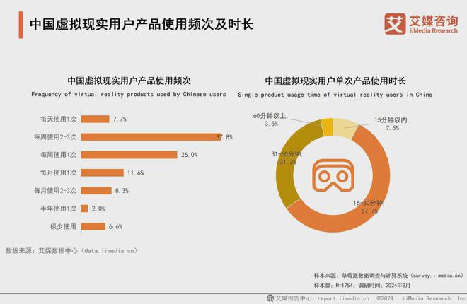 5年中国虚拟现实产业发展及趋势分析报告九游会app艾媒咨询 2024-202(图9)