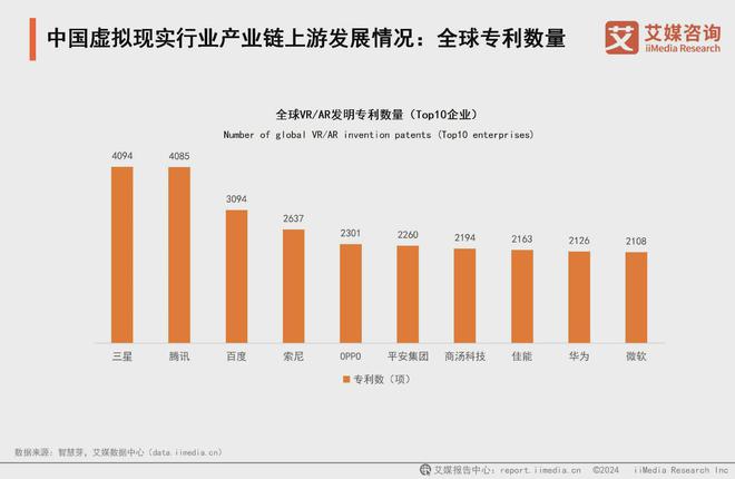 5年中国虚拟现实产业发展及趋势分析报告九游会app艾媒咨询 2024-202(图11)