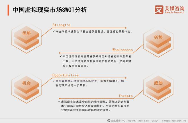 5年中国虚拟现实产业发展及趋势分析报告九游会app艾媒咨询 2024-202(图12)