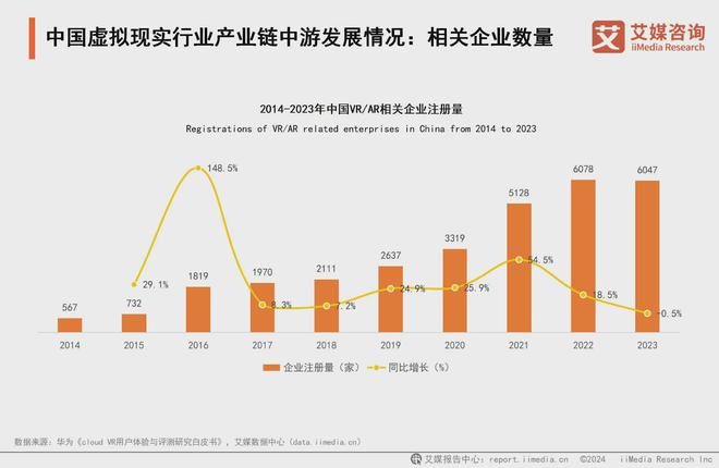 5年中国虚拟现实产业发展及趋势分析报告九游会app艾媒咨询 2024-202(图13)