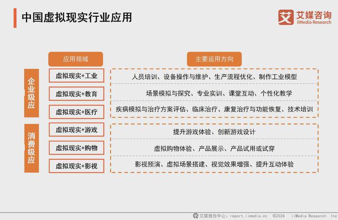 5年中国虚拟现实产业发展及趋势分析报告九游会app艾媒咨询 2024-202(图16)